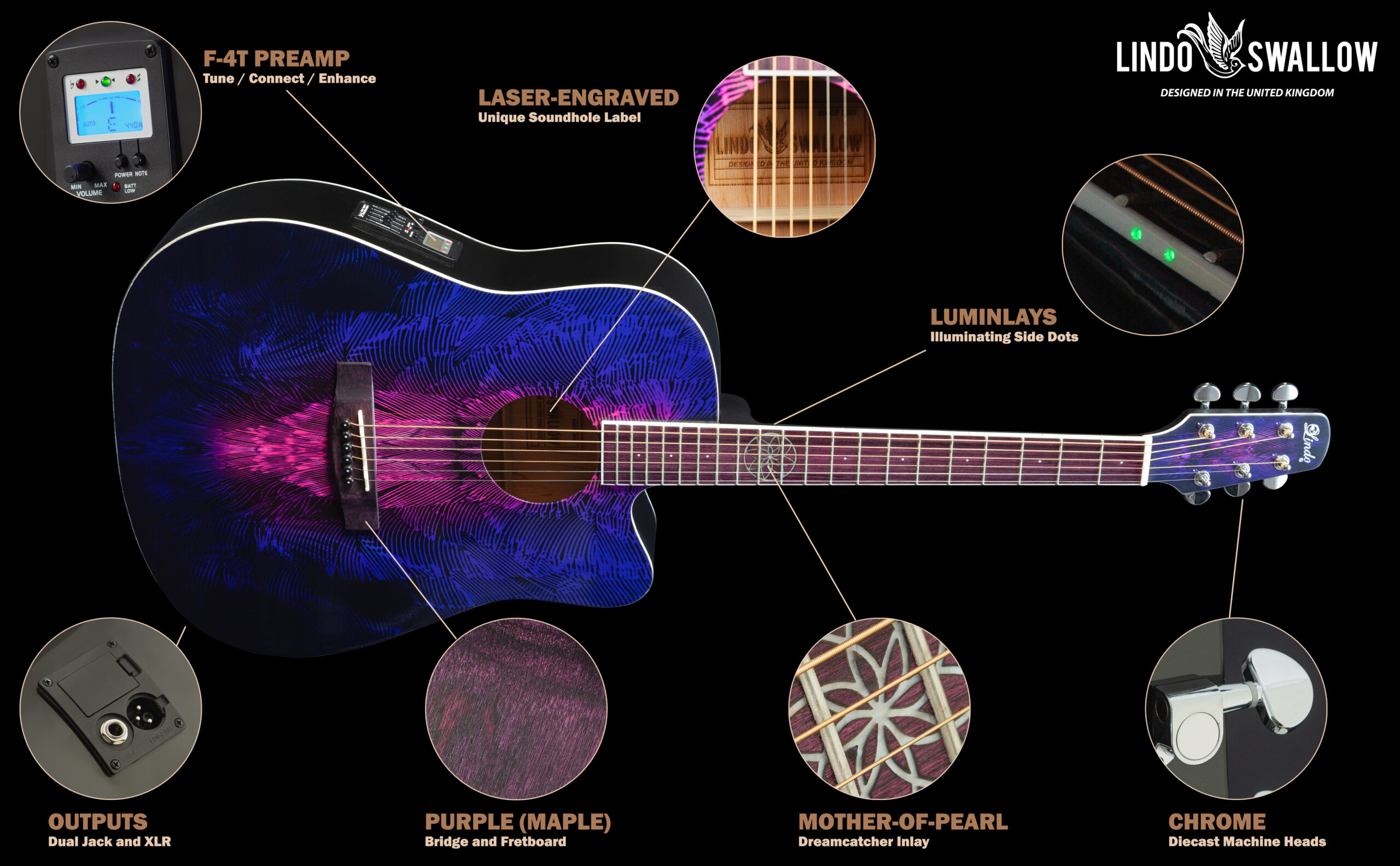 Lindo Swallow V2 Features